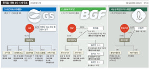  편의점 본사 영업사원 “우린 방패막이…재벌 빼고 모두 ‘을’이다” 