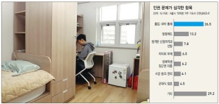  대학교 일부 기숙사의 시대착오…군대식 점호·불시 점검 여전 