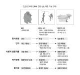 인간의 도덕성은 감탄해야 할 ‘진화의 기적’