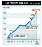 에스케이마트정육부 | 스팸은 왜 명절때 2130억원어치나 팔렸나