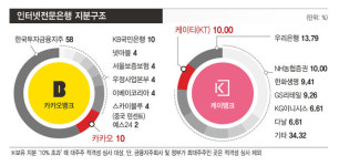  은산분리 길 잃은 여당…‘재벌은행 금지’ 후퇴논의 위험수위 