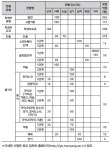  [MODU가 주목하는 대학] 창의와 나눔의 철학을 실천하는 대학 한양대학교  
