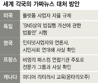 독일은 SNS 가짜뉴스 삭제 의무화…혐오 표현하면 처벌부터
