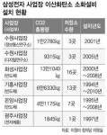 [단독] 삼성, ‘CO₂ 누출 사망’ 소화설비 43개 사업장에 아직 그대로