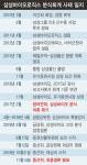  참여연대 ‘삼바 분식 포문’ 심상정 ‘재점화’…감춰진 ‘퍼즐’ 찾기 2년 