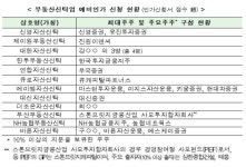  10년만에 신규 진입문 열리는 부동산신탁업…NH·한투 등 12곳 도전장 