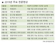  새해 첫 일요일 아침 1시간반 동안 ‘부분일식 우주쇼’ 