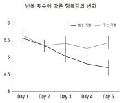 주는 기쁨은 사그라들지 않는다 