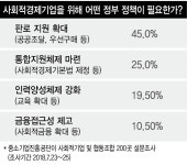 공동 브랜드에서 ‘종합상사’까지…사회적경제에 부는 ‘유통 혁명’