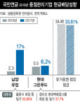현대그린푸드(현대차 남양점 A1지구) | 국민연금 배당확대 요구에…남양 ‘거부’ 현대그린푸드 ‘수용’