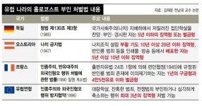 한국판 ‘홀로코스트 부정 처벌법’ 만들 때 됐다 