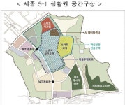  스마트 모빌리티·헬스케어…‘스마트시티’에 “개인정보 침해” 등 우려  