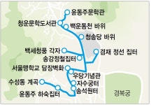  역사·문화가 좋은 길, 종로구 진경산수화길 
