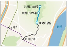  전망이 좋은 길, 광진구 아차산 능선 전망길 