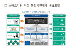  강원 CCTV 통합 관리로 재난 대처 ‘골든 타임’ 확보 