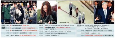  한진일가 비리·갑질 ‘자업자득’ 