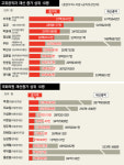 청와대 참모 4명 서울에 다주택, 국회의원 71명 강남3구 집 보유 