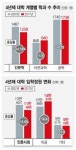  무너지는 인문사회에 ‘심폐소생’…대학 밖 연구자도 지원 