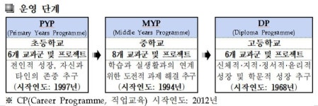  제주·대구교육청, 국제바칼로레아(IB) 한국어로 도입한다 