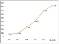  혁신도시 기업 828개, 올해만 135개 신규 입주 