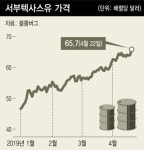  미, ‘전세계 이란 석유 금수’에 일방주의 반대 후폭풍  