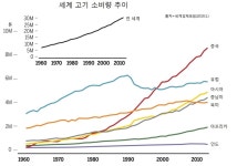대체육 ‘유니콘’의 탄생…2020년 세포농장 고기가 온다