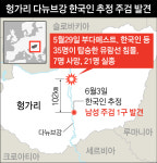  다뉴브 실종자 추정 주검 첫 발견…102㎞ 떨어진 하류까지 떠내려갔다 