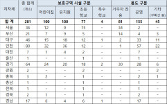  초등학교·유치원 인근 노상주차장 모두 없앤다 