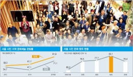  문화 소비 큰손 된 5060세대…세분된 ‘어르신 정책’ 필요 