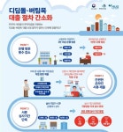  클릭 몇번으로 OK…디딤돌·버팀목 대출 간편해진다   