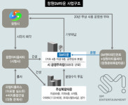  창원SM타운에 드리운 ‘철거왕의 그림자’ 