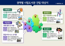  서울시립도서관 5곳 더 생긴다…서남 2곳, 동북·동남·서북 1곳씩 