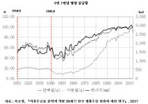 식민지 근대화론은 ‘불편한 진실’ 아닌 ‘불편한 허구’다