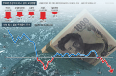 전세계 마이너스 채권 ‘2경원’