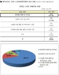 전북 예식장 횡포 여전…예비부부 주의 요구돼