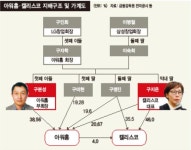 아워홈-캘리스코, 다시 시작된 ‘범LG 집안싸움’