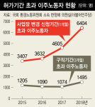 [단독] 적법 이주노동자 3만명 불법체류자 만든 고용허가제