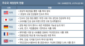 반도체, 상승 지속성 점검