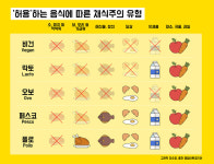몰래? 50%?…당신은 어떤 비건인가요