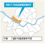 공동체화폐 모아, 이웃의 재능·따뜻한 정을 가치로 인정