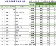 또다른 ‘암마을’의 분통…”50여명 주민에 암 발병자만 14명”