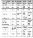 “플랫폼 협동조합 창업지원 기금을 만들자”