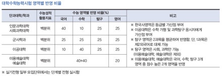 [모두가 주목하는 대학] 글로벌 실용교육 중심 대학, 서경대학교