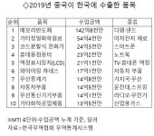 반도체부터 화학재료까지…중국산 바닥나면 한국도 타격