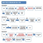 부산서 3번째 코로나19 확진환자 발생