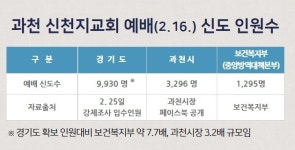 이재명 “3일 내 신천지 도내 신도 3만8천명 전수 조사”