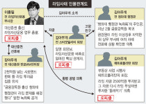 키맨들 잠적…길 잃은 ‘라임 수사’