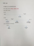 코로나19에 감염된 입국자 급증하는 부산