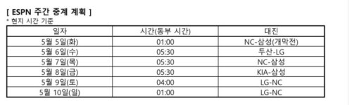 미국 ESPN, 한국 프로야구 생중계한다