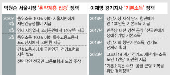 ‘취약계층 소방수’ 박원순, ‘기본소득 전도사’ 이재명…정책대결 재점화